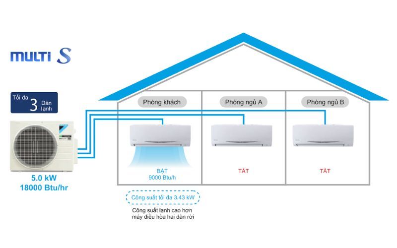 Dịch vụ cho thuê máy lạnh