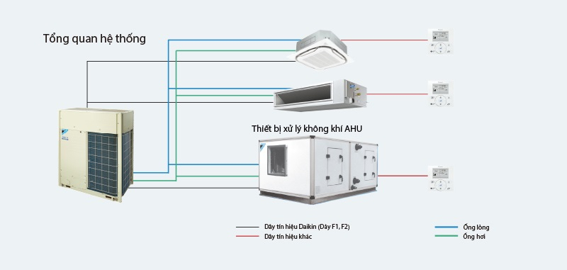 Giai Phap May Lanh Cong Nghiep Toi Uu Cho Doanh Nghiep Va Nha Xuong 1 He thong dieu hoa trung tam VRF