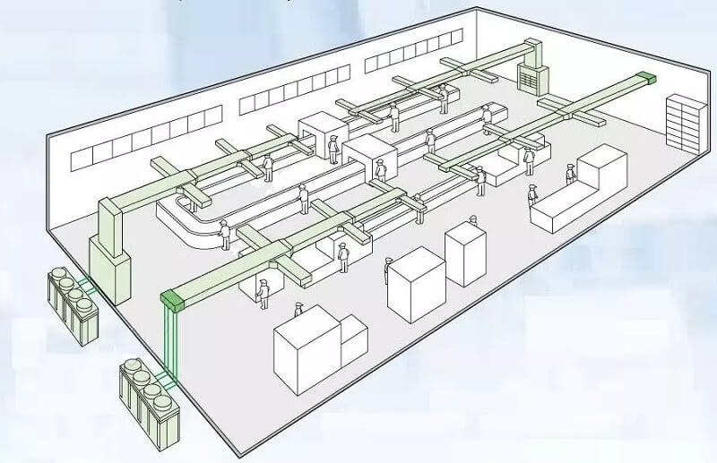 Giai Phap May Lanh Cong Nghiep Toi Uu Cho Doanh Nghiep Va Nha Xuong 2 Hệ thống máy lạnh công nghiệp packaged